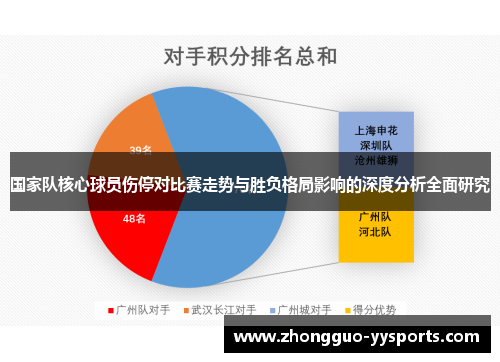 国家队核心球员伤停对比赛走势与胜负格局影响的深度分析全面研究