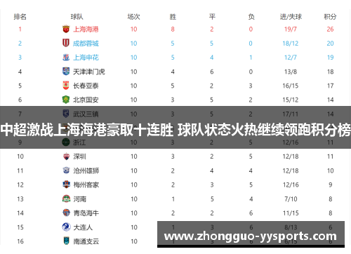 中超激战上海海港豪取十连胜 球队状态火热继续领跑积分榜