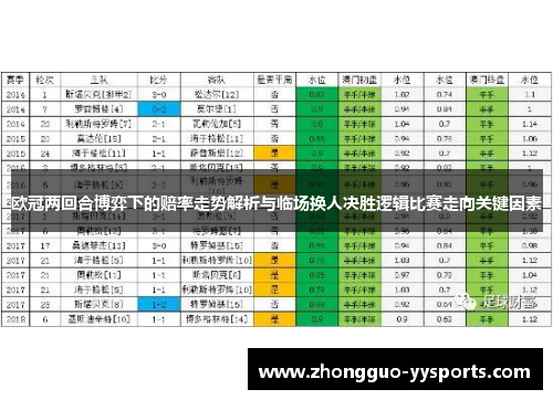 欧冠两回合博弈下的赔率走势解析与临场换人决胜逻辑比赛走向关键因素