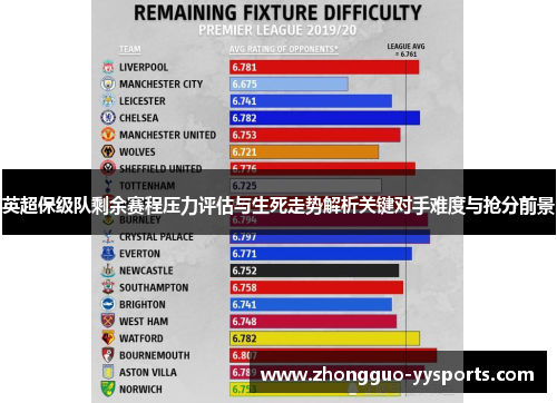 英超保级队剩余赛程压力评估与生死走势解析关键对手难度与抢分前景