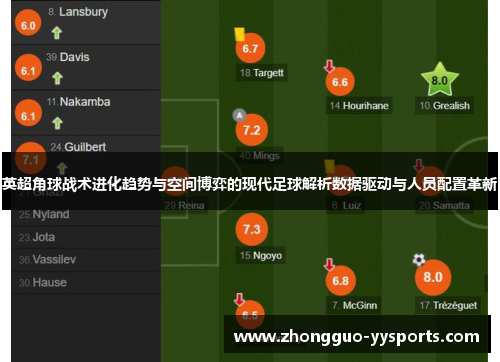 英超角球战术进化趋势与空间博弈的现代足球解析数据驱动与人员配置革新