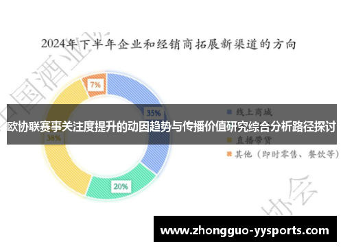 欧协联赛事关注度提升的动因趋势与传播价值研究综合分析路径探讨 欧协联赛事关注度提升的动因趋势与传播价值研究综合分析路径探讨