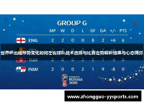 世界杯出线形势变化如何左右球队战术选择与比赛走势解析结果与心态博弈 世界杯出线形势变化如何左右球队战术选择与比赛走势解析结果与心态博弈