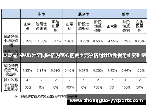 以欧冠弱队取分空间评估为核心的赛季竞争格局分析新视角研究框架 以欧冠弱队取分空间评估为核心的赛季竞争格局分析新视角研究框架